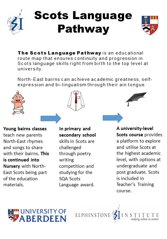 Scots Language Pathway | Elphinstone Institute | The University Of Aberdeen